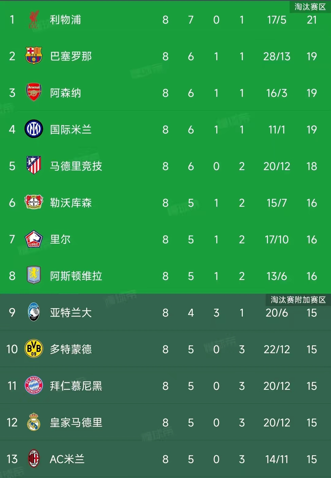 关于史上最具影响力欧冠比赛分析的信息 关于史上最具影响力欧冠比赛分析的信息